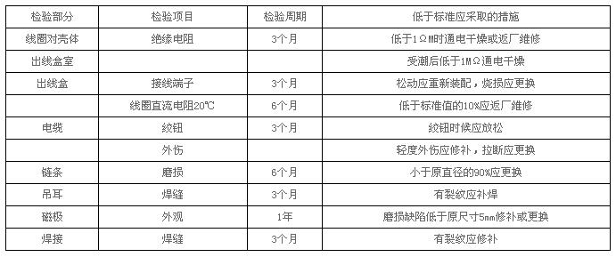 MW5系列起重電磁鐵使用原理及維修保障